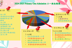 2-小一派位結果Chi