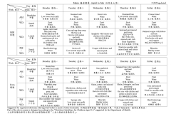 23-04-Menu-膳食餐單4月-7月-8MAY-Updated_page-0001
